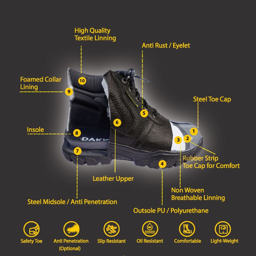 Mengetahui Detail Bagian Sepatu  Safety Harga Sepatu  